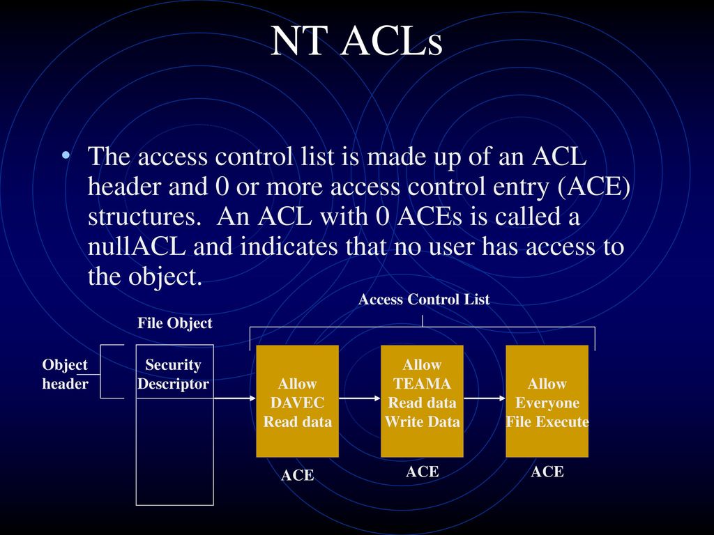 Passwords, Authentication, and Access controls - ppt download