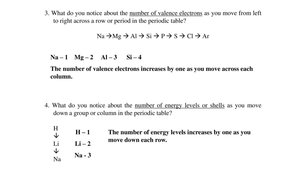 September 14 2017 Complete Warm Up Activity Puzzle Side Only Other Side Is For Notes Last Chance To Turn In Sub Packet Element Builder Gizmo And Or Ppt Download