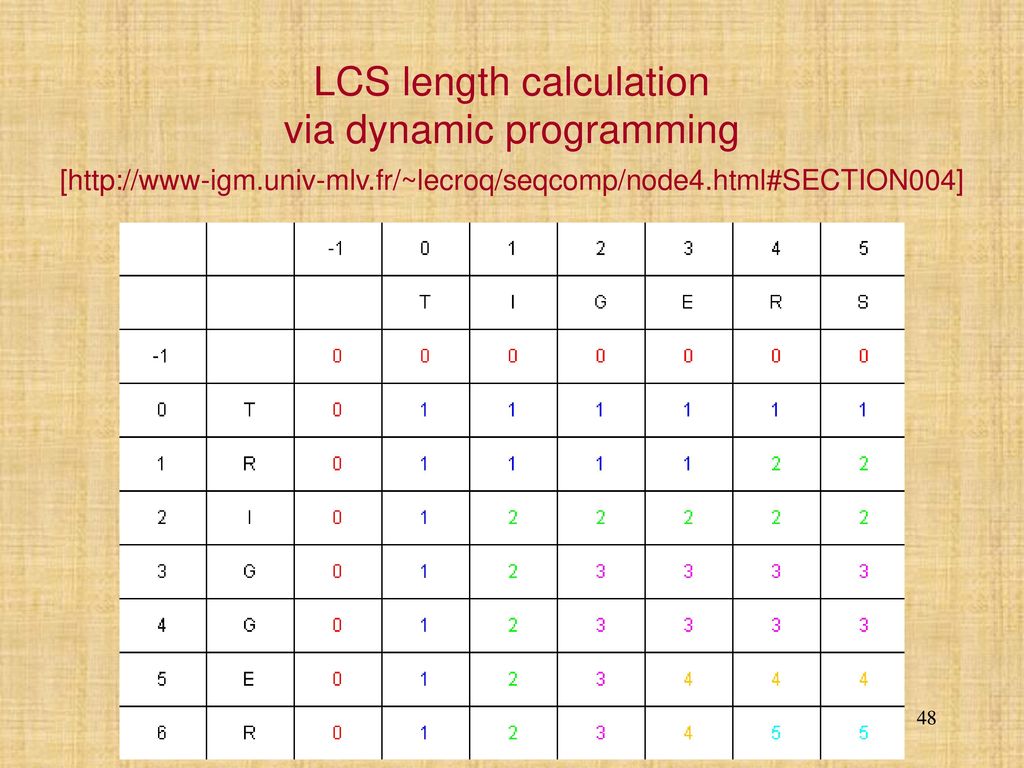 Algorithms and Data Structures lecture 9 Intro to string matching - ppt ...