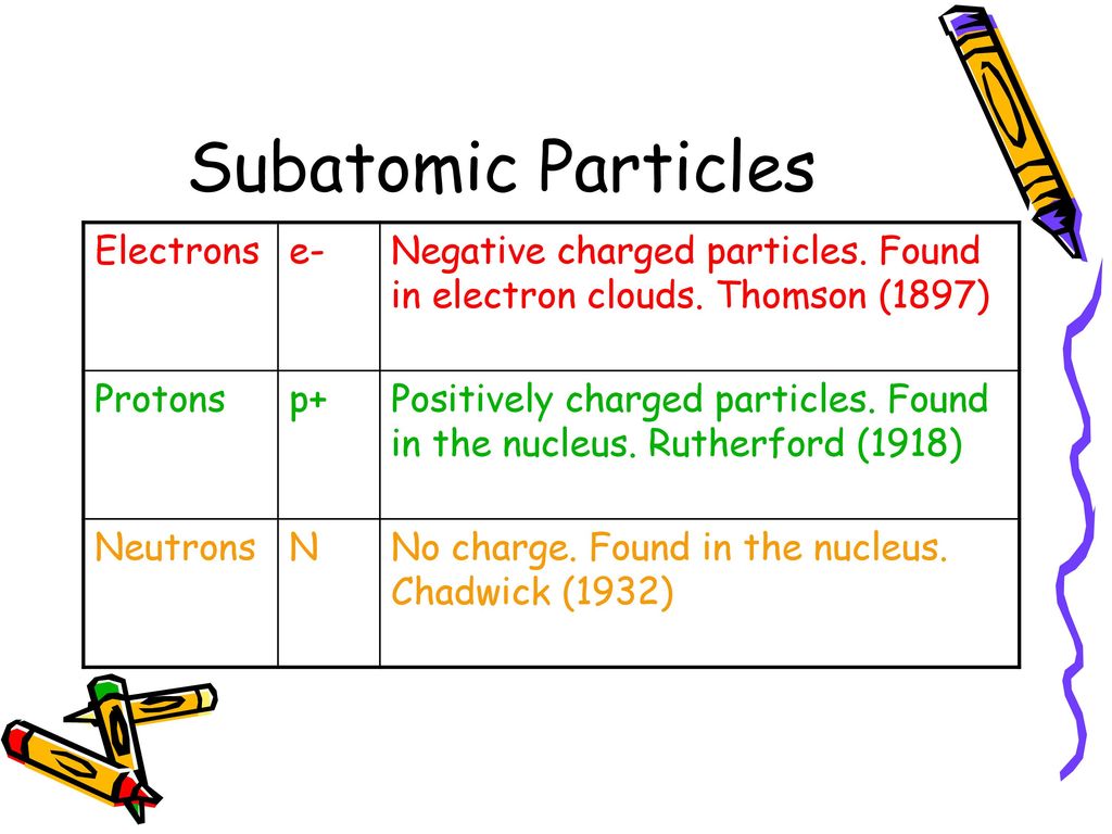 Subatomic Particles Electrons e-