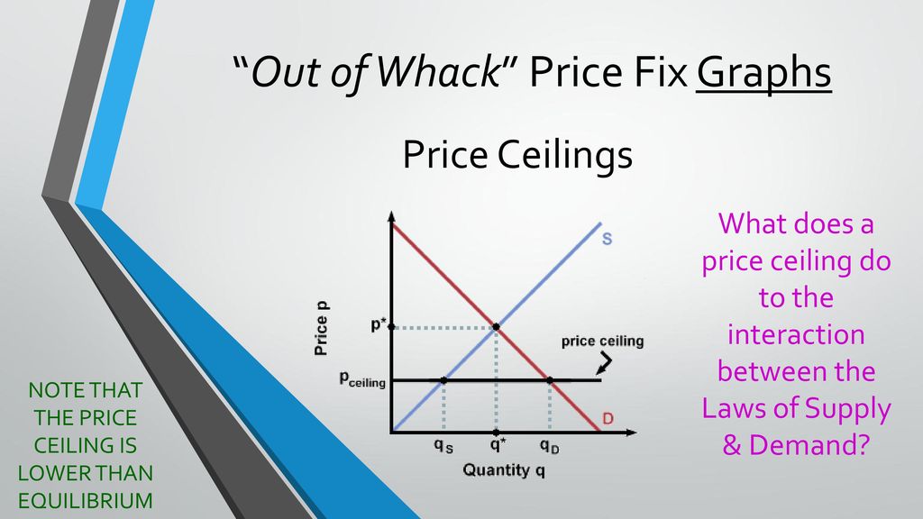 Epf 3 The Student Will Demonstrate Knowledge Of The Price
