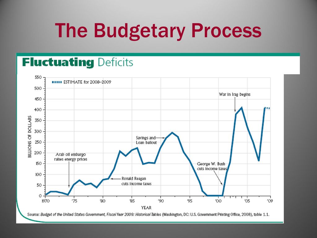 Edwards Wattenberg And Lineberry Ppt Download - 