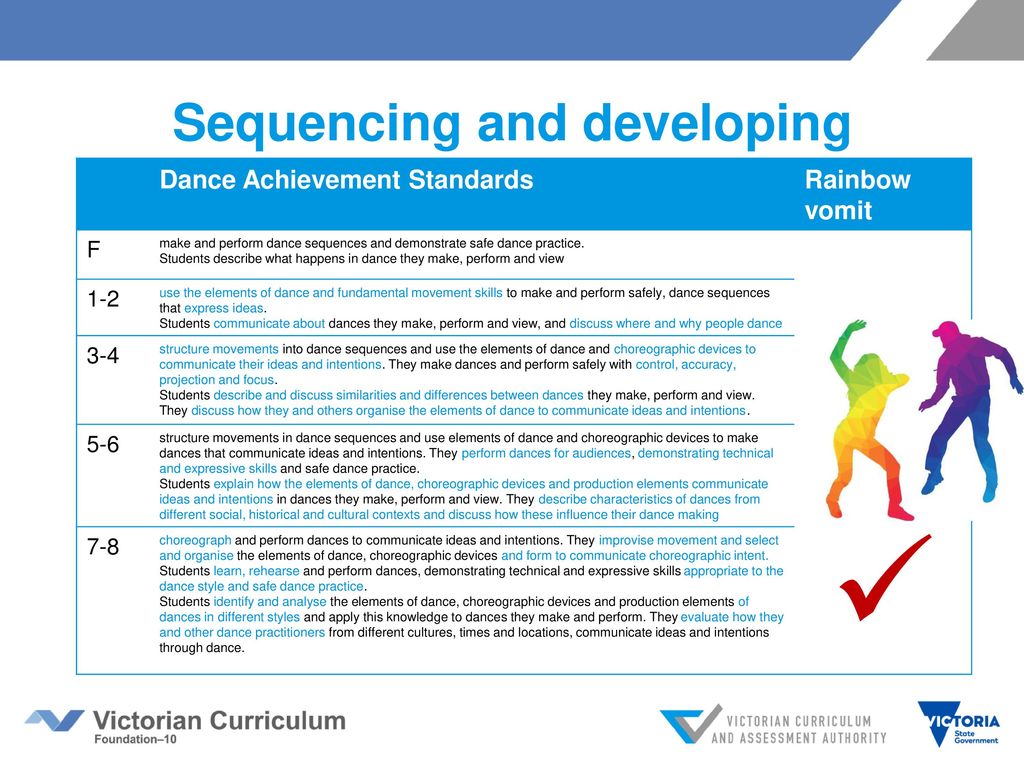 Sequencing and developing