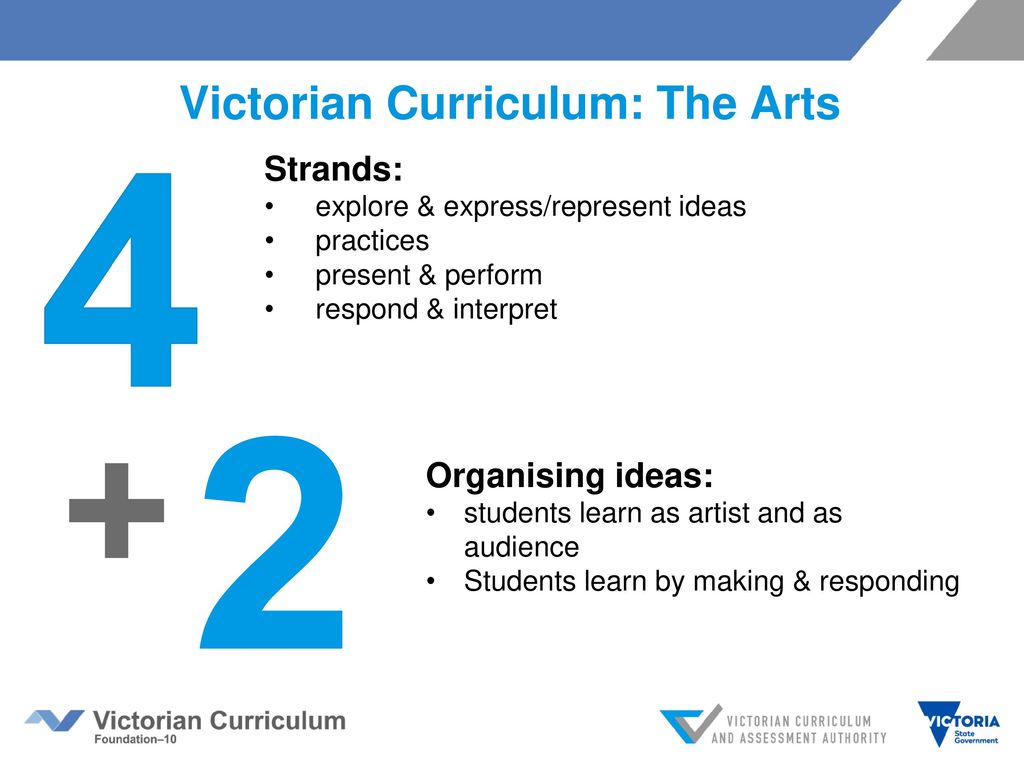 Victorian Curriculum: The Arts