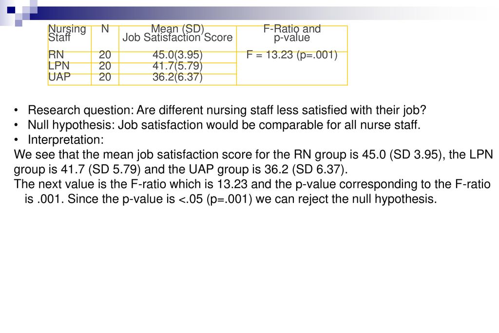 hypothesis for job satisfaction