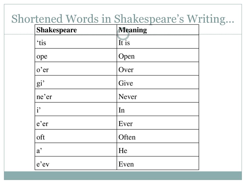 Shakespeare’s Language Part 2 ppt download