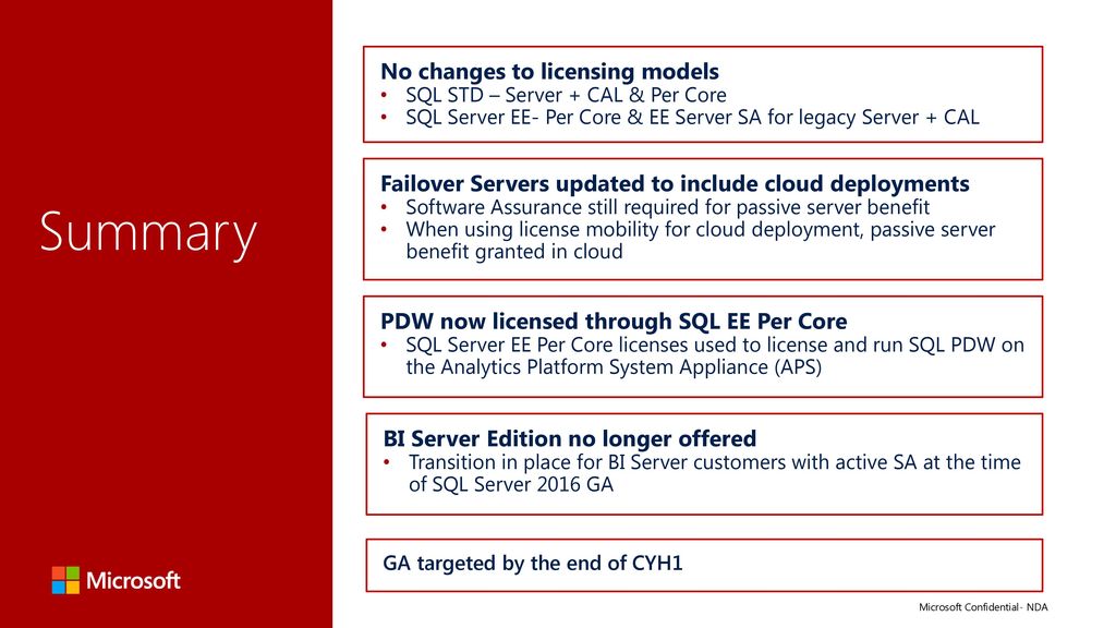 Sql Server 2016 Licensing Overview Ppt Download