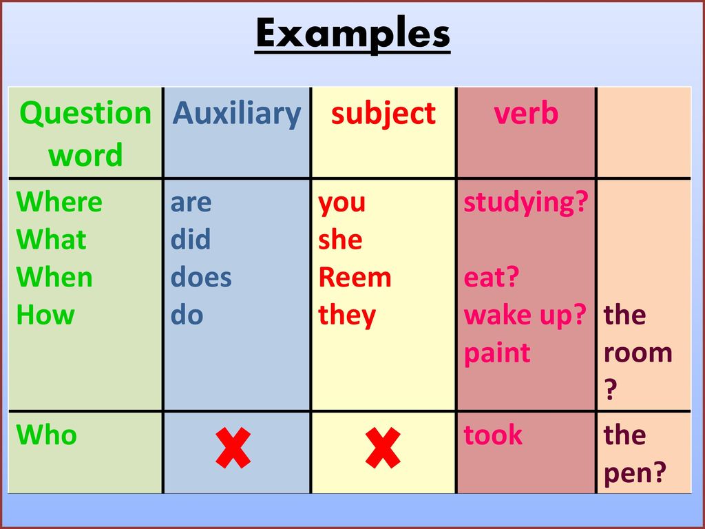 Question structure. Subject вопрос. Вопрос subject в английском. Subject questions примеры. Auxiliary verbs в английском языке.