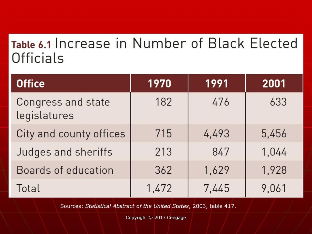 Chapter 6 Civil Rights Ppt Download