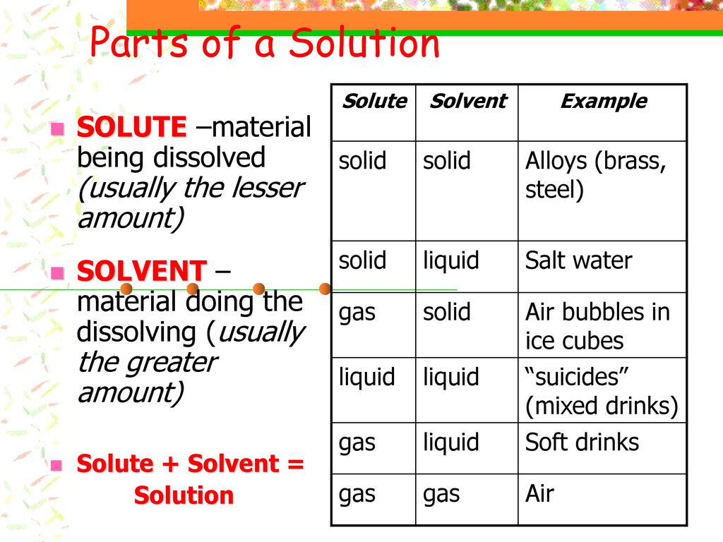 Solutions ppt download