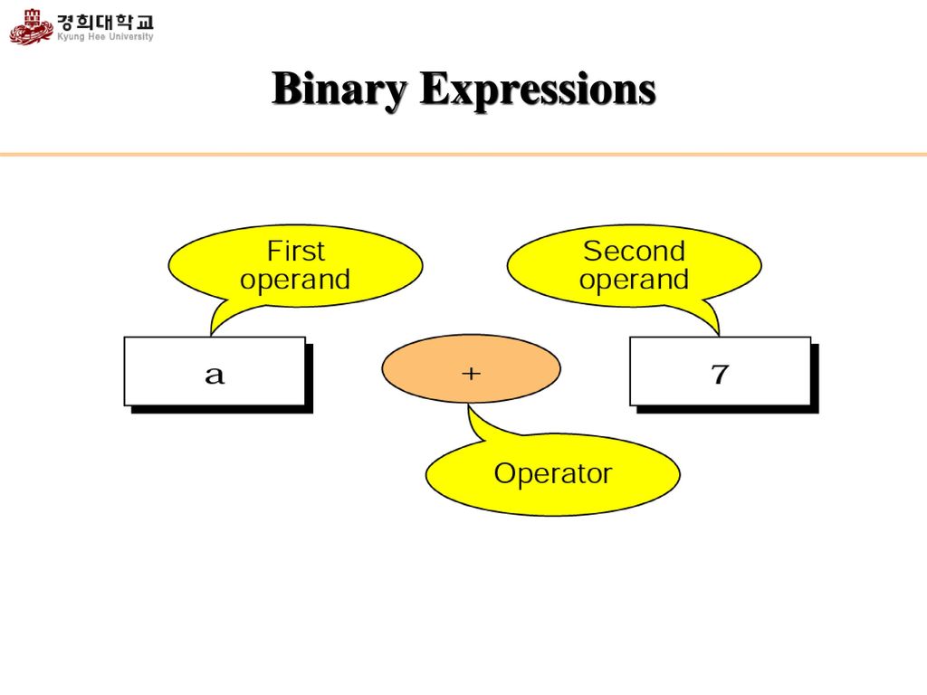 Introduction to C++ Programming Language - ppt download