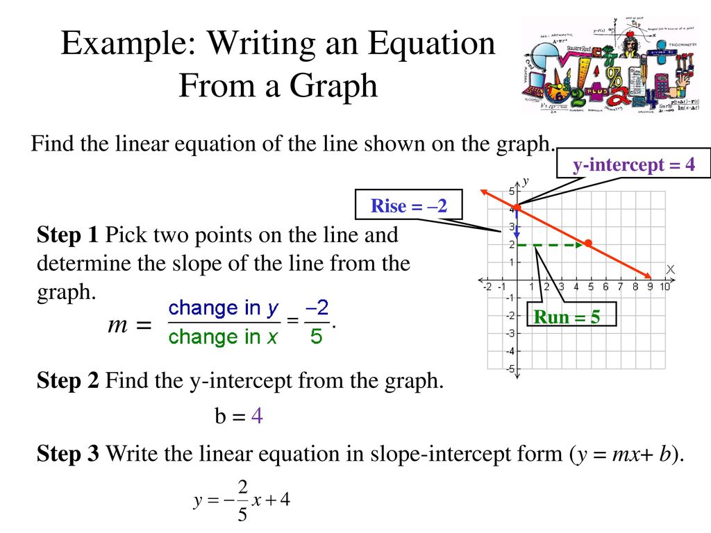 Slope-Intercept Form Section 5-3 Part ppt download