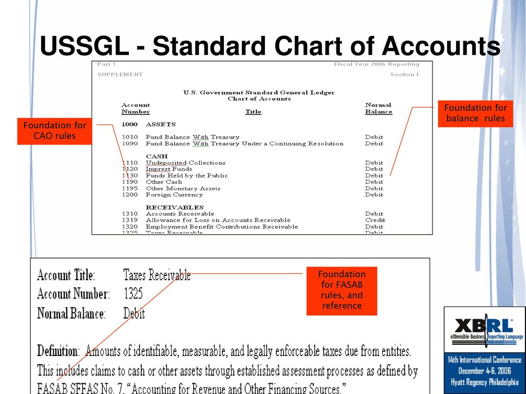 Ussgl Budgetary Chart Of Accounts