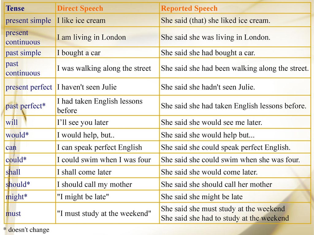 May reported speech