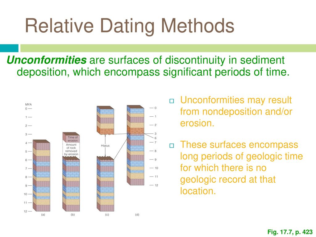 Geologic time dating methods