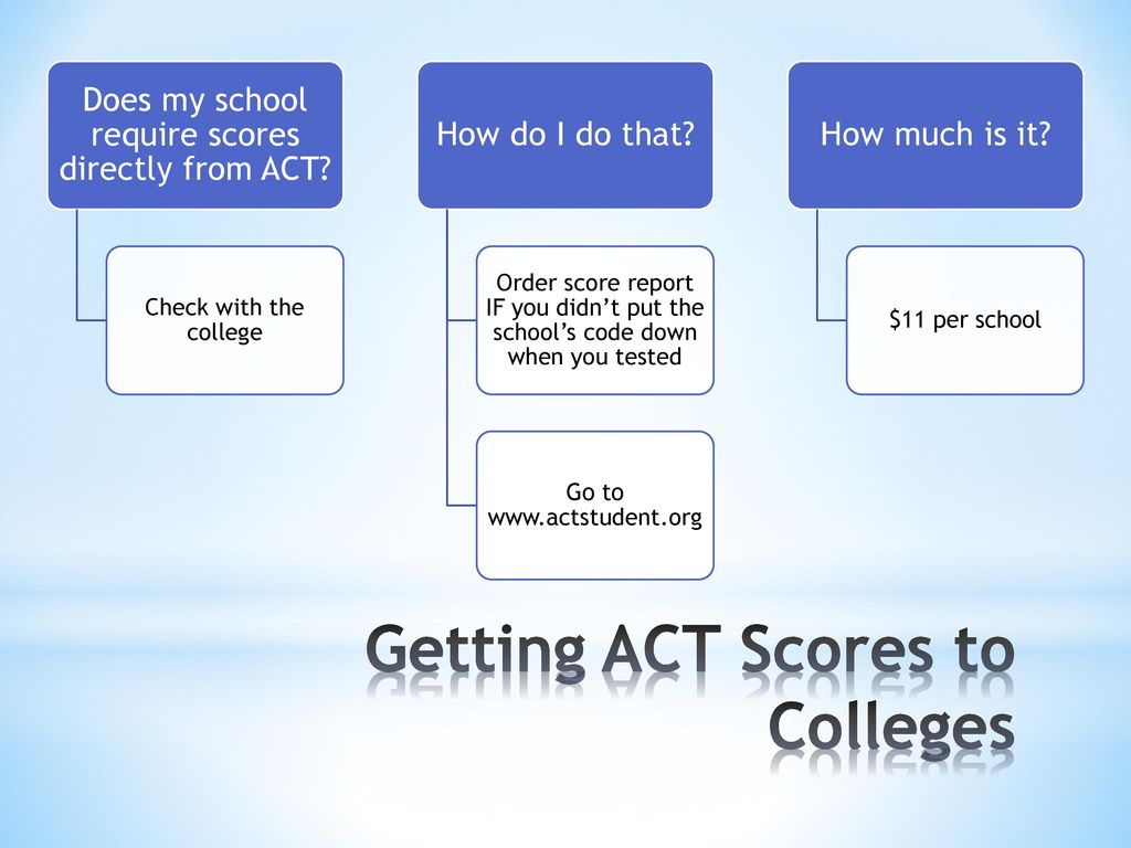 Stevenson Class Of 2014 SENIOR MEETING Ppt Download act