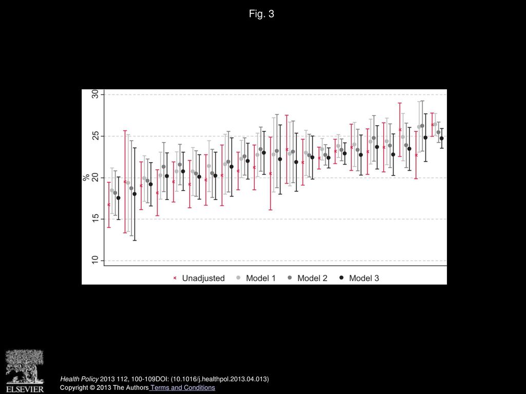 Fig. 3 One-year mortality of AMI patients in Sweden Regional unadjusted and risk-adjusted shares and their 95% confidence intervals.