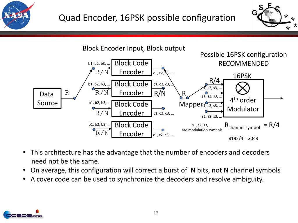 SLS-CS_13-02 High Data Rate (Gbps +) Coding Architecture - ppt download