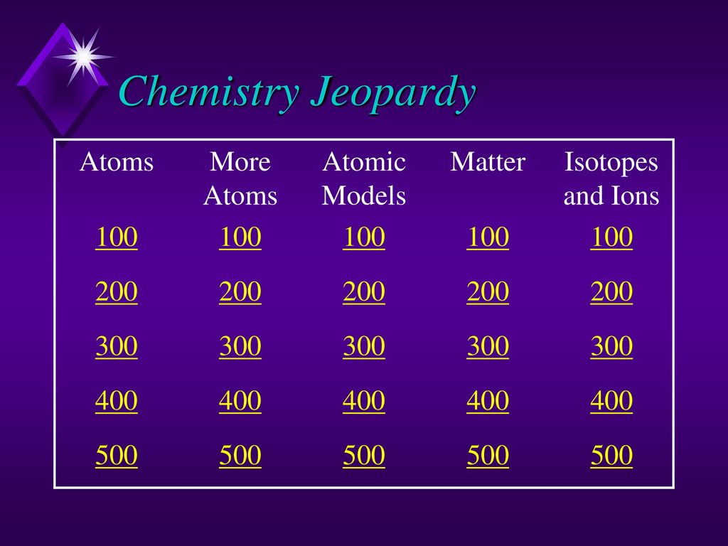 Chemistry Jeopardy Atoms More Atoms Atomic Models Matter Ppt Download chemistry-jeopardy-atoms-more-atoms-atomic-models-matter-ppt-download