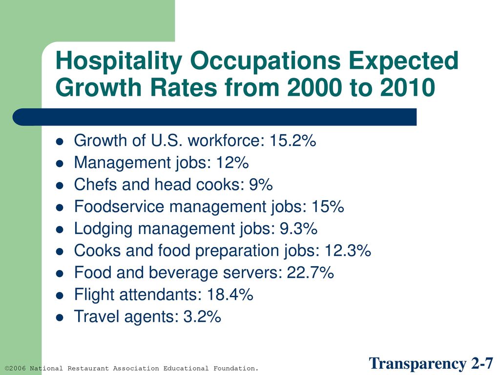 Hospitality Occupations Expected Growth Rates from 2000 to 2010