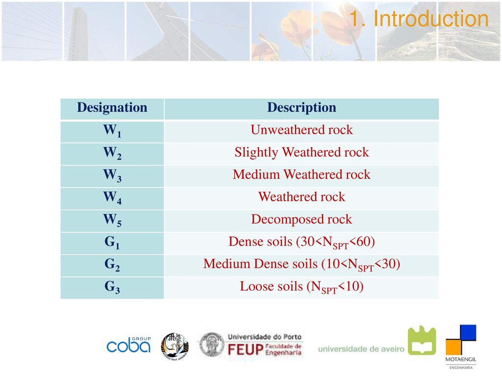 1. Introduction Designation Description W1 Unweathered rock W2