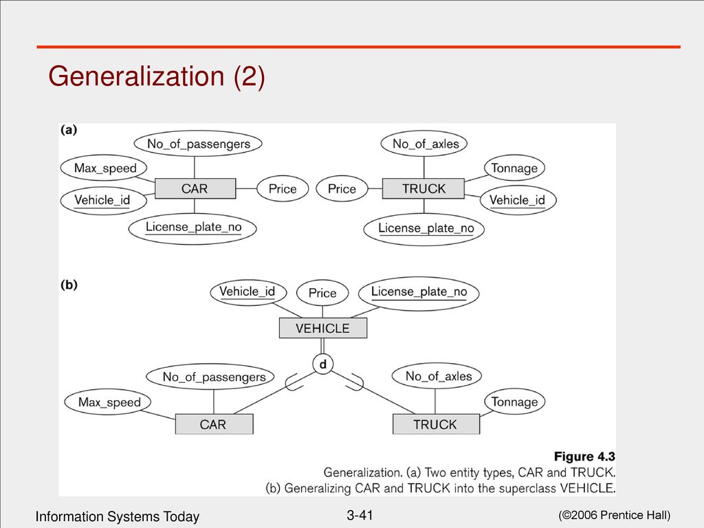 What are information systems ppt download