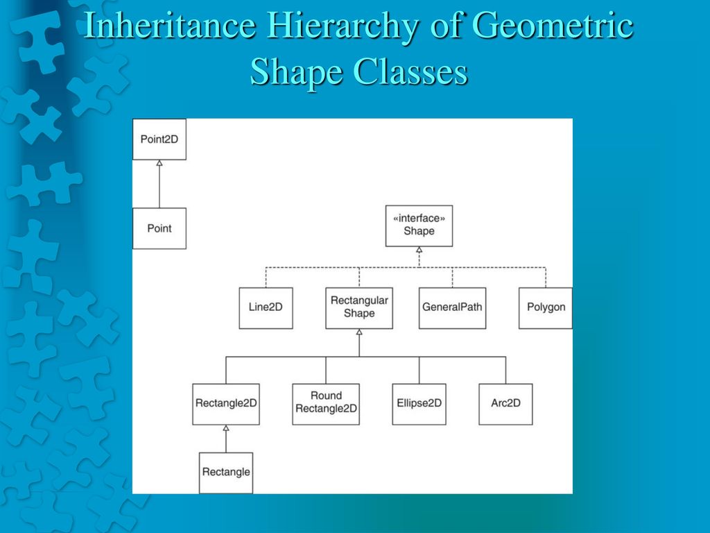 Java Graphics CS ppt download