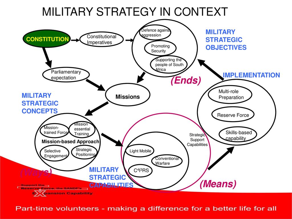 STRATEGY FOR THE DEVELOPMENT OF A TRANSFORMED AND VIABLE RESERVE FORCE ...