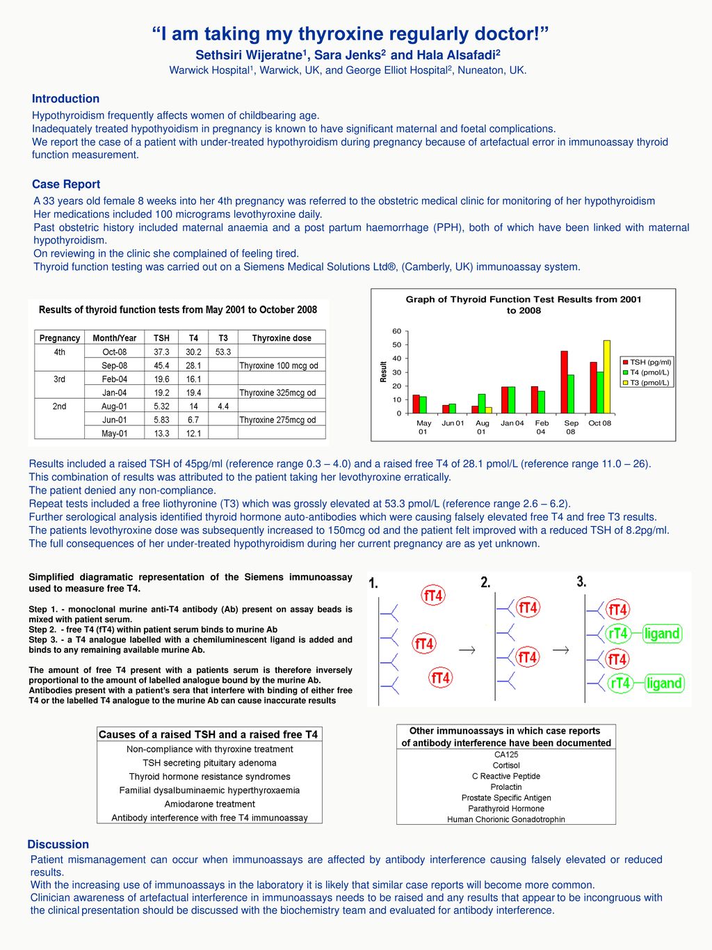 Sethsiri wijeratne1, sara jenks2 and hala alsafadi2 - ppt download
