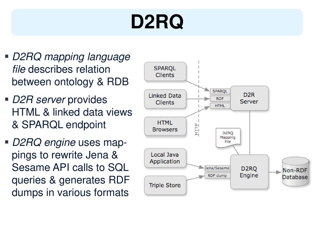 D2RQ D2RQ mapping language file describes relation between ontology & RDB. D2R server provides HTML & linked data views & SPARQL endpoint.