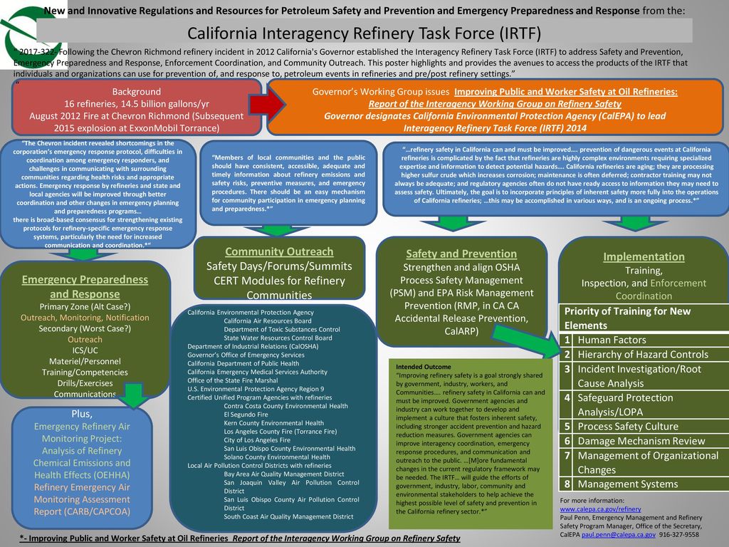 Calosha Safety And Health Protection Poster