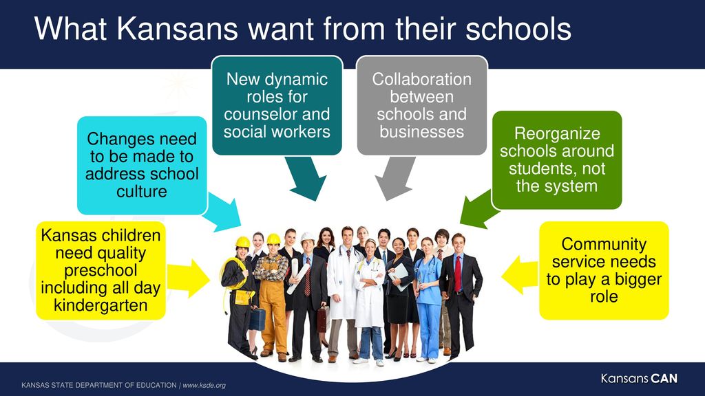 Each student has. Between collaboration School.