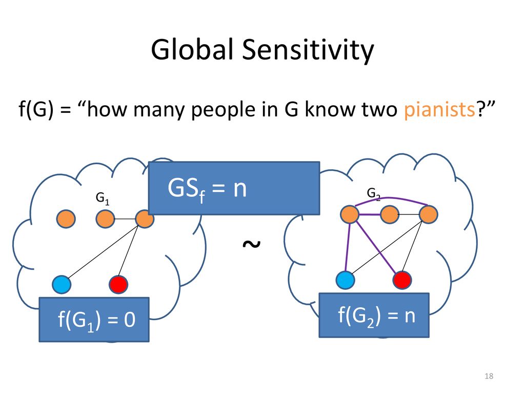 Techniques For Achieving Vertex Level Differential Privacy Ppt Download