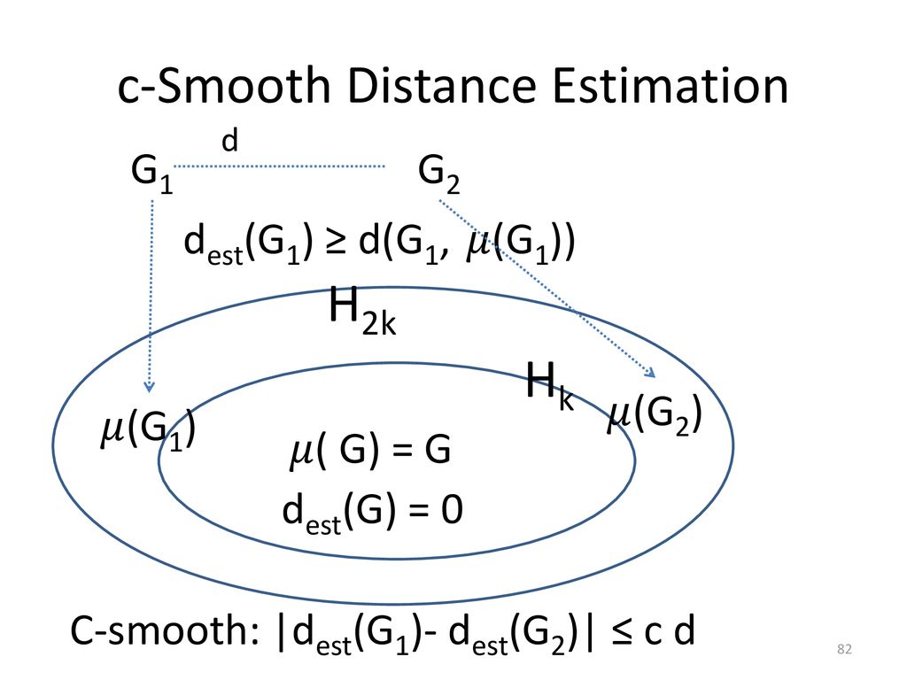 Techniques For Achieving Vertex Level Differential Privacy Ppt Download