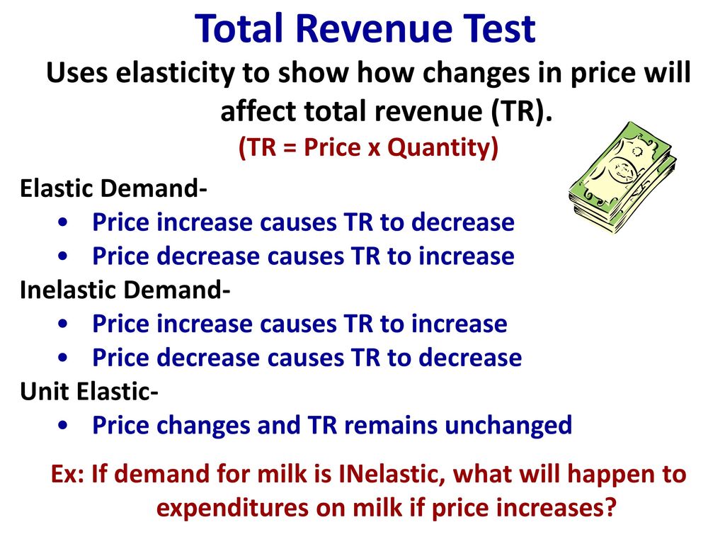 Price Elasticity. - ppt download