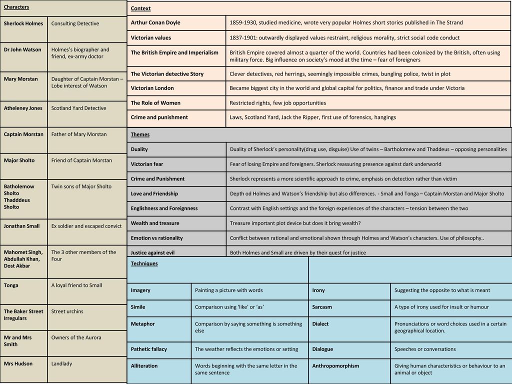 Chapters Quotes For Chapters Characters Themes Techniques