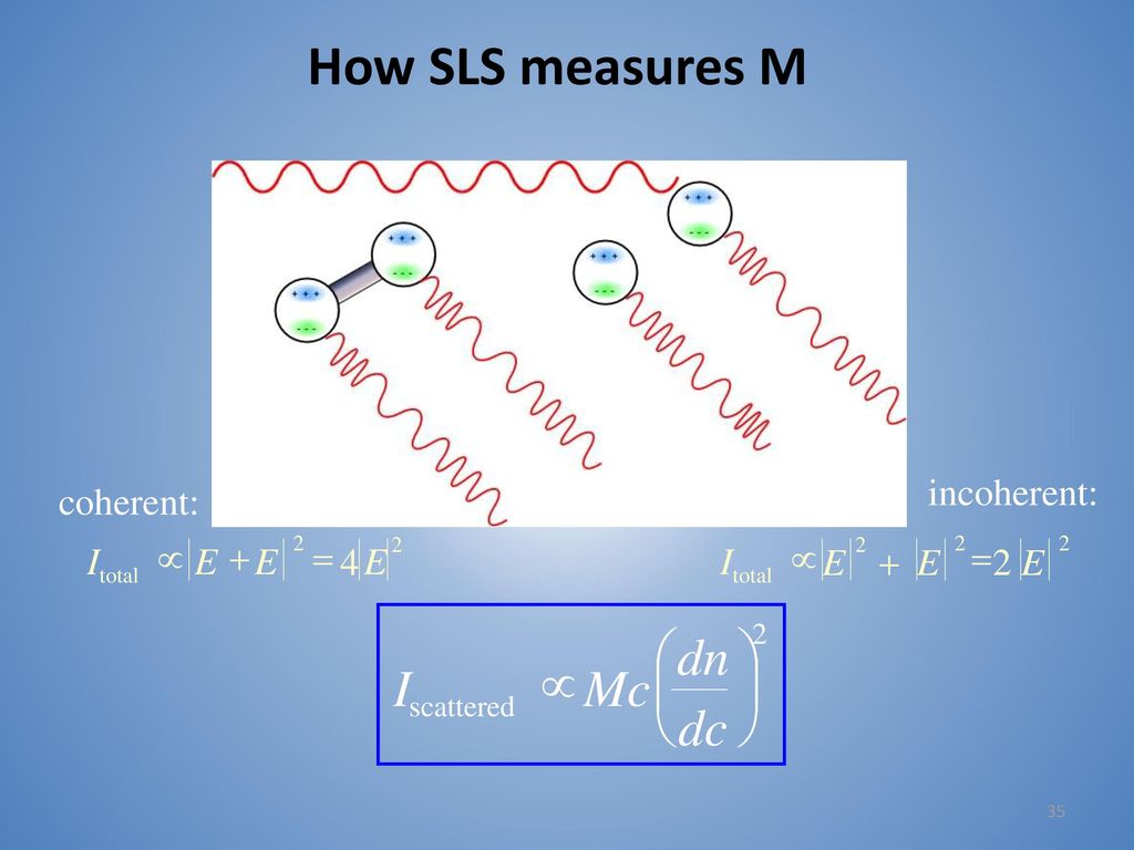 Light Scattering What You Can And Cannot Get From It Ppt Download