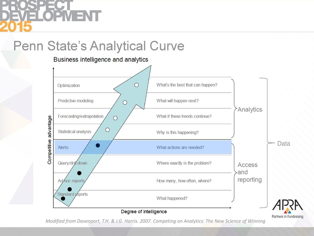 Penn State’s Analytical Curve