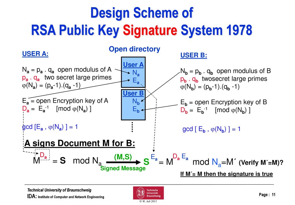 Public key cryptography rsa rivest shamir adelmann public key system