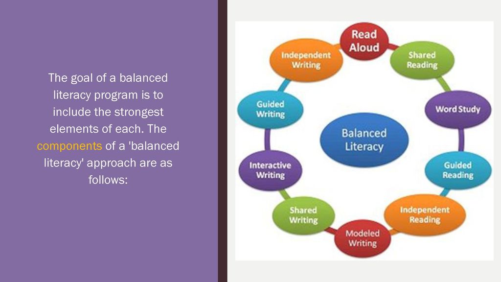 Fitting it All in: Creating a Balanced Literacy Framework K-2 - ppt download