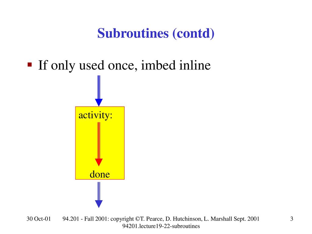 94201.lecture19-22-subroutines - ppt download