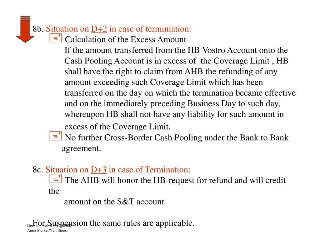 Hb and or 1 or more ahb in excess on d 1 ppt download