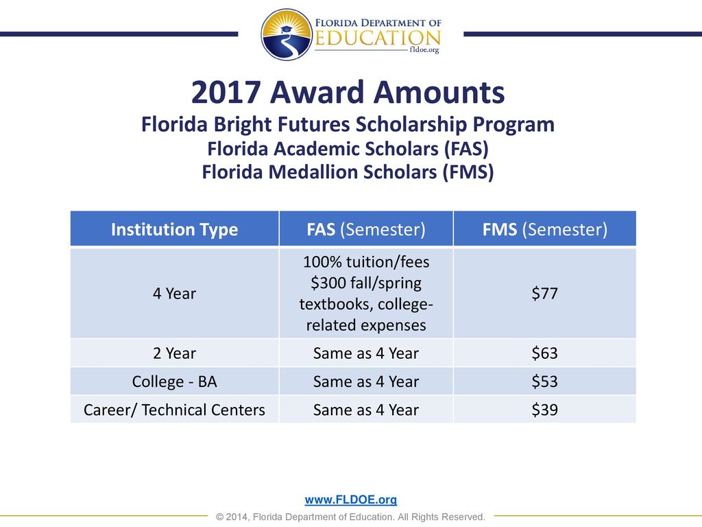 2017 Award Amounts Florida Bright Futures Scholarship Program Florida Academic Scholars (FAS) Florida Medallion Scholars (FMS)