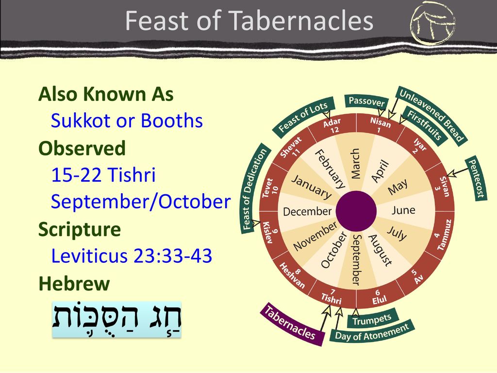 Feast of Tabernacles Also Known As Sukkot or Booths - ppt download