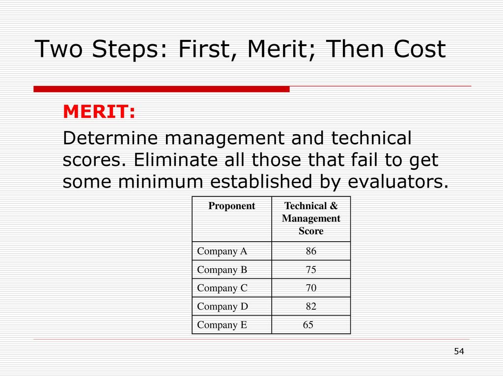Two Steps: First, Merit; Then Cost