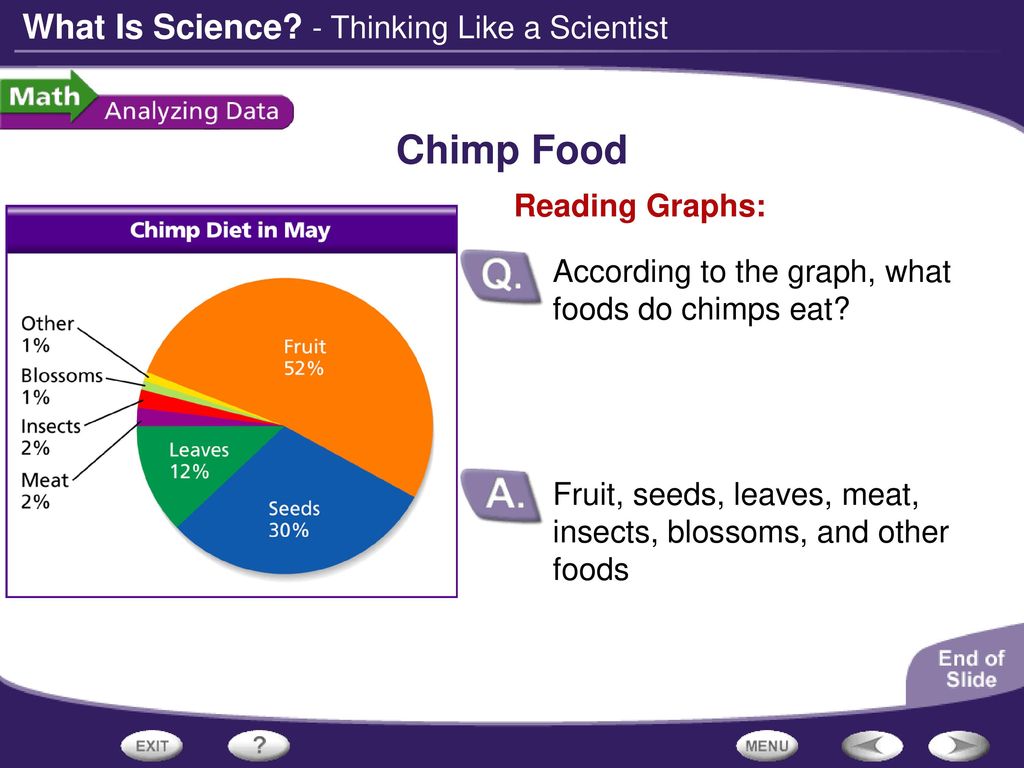 Chimp Food - Thinking Like a Scientist - ppt download