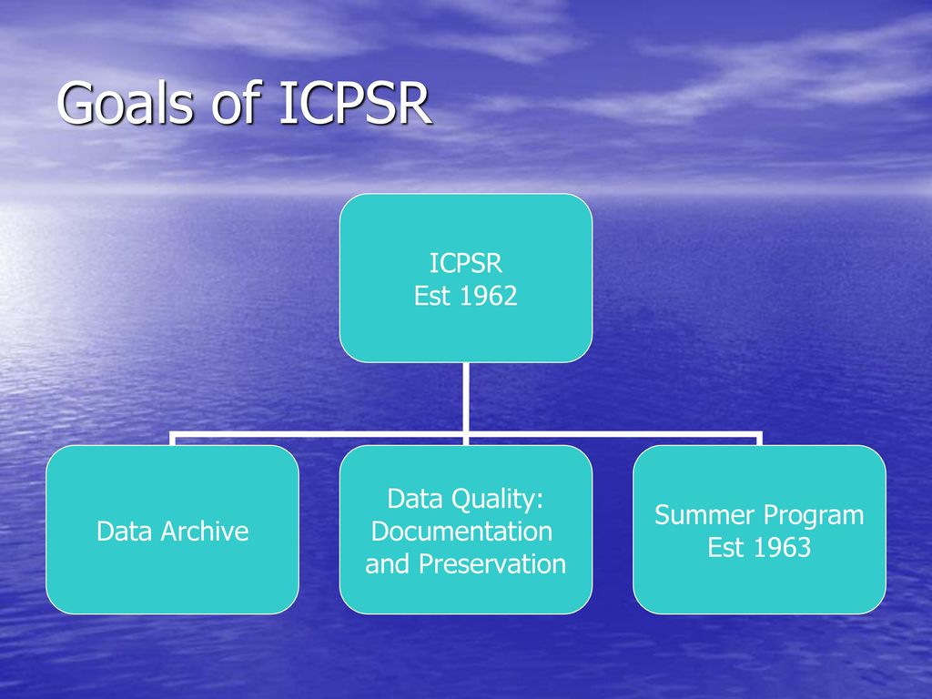 Icpsr Summer 2025