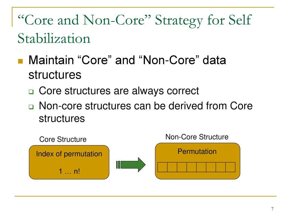 Core and Non-Core Strategy for Self Stabilization
