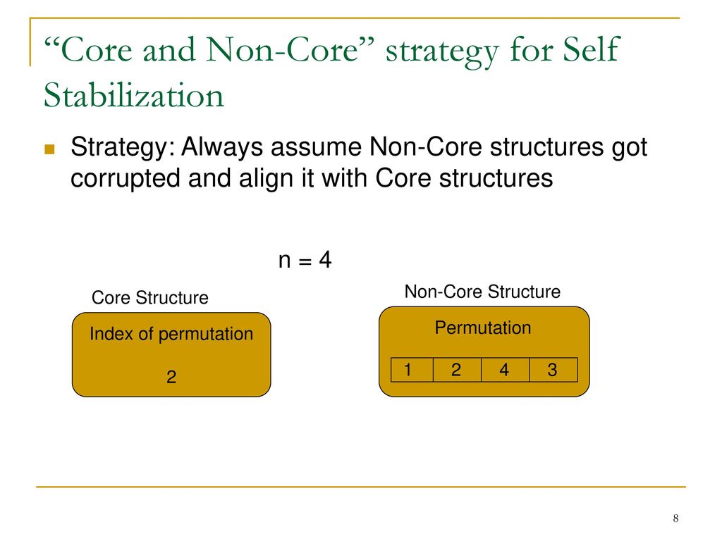 Core and Non-Core strategy for Self Stabilization