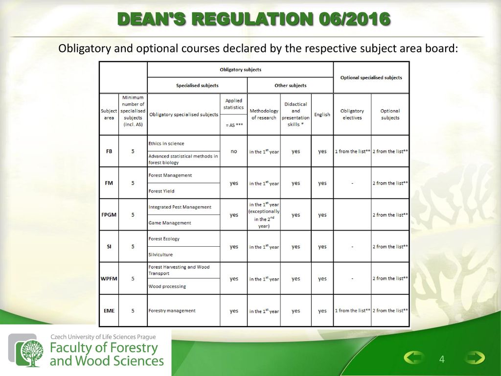 DEAN S REGULATION 06/2016 Obligatory and optional courses declared by the respective subject area board: